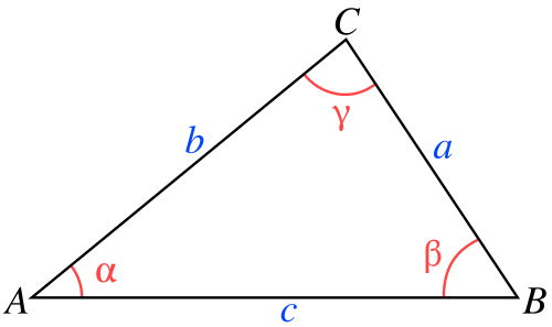 Law of Cosines